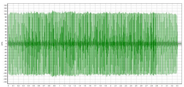 Sample Waveform Plot