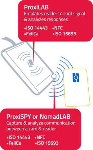 SmartCard-Testing