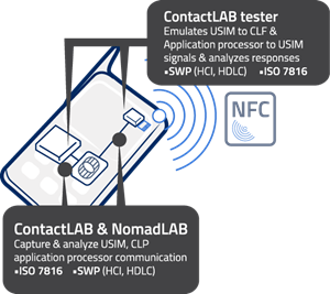 NFC-Testing-3