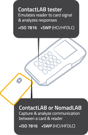 Card-Testing-Platform-6